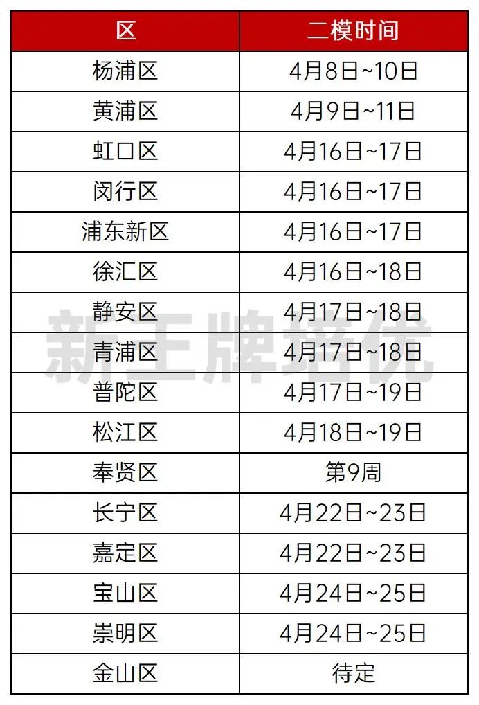 2024上海各区二模时间汇总