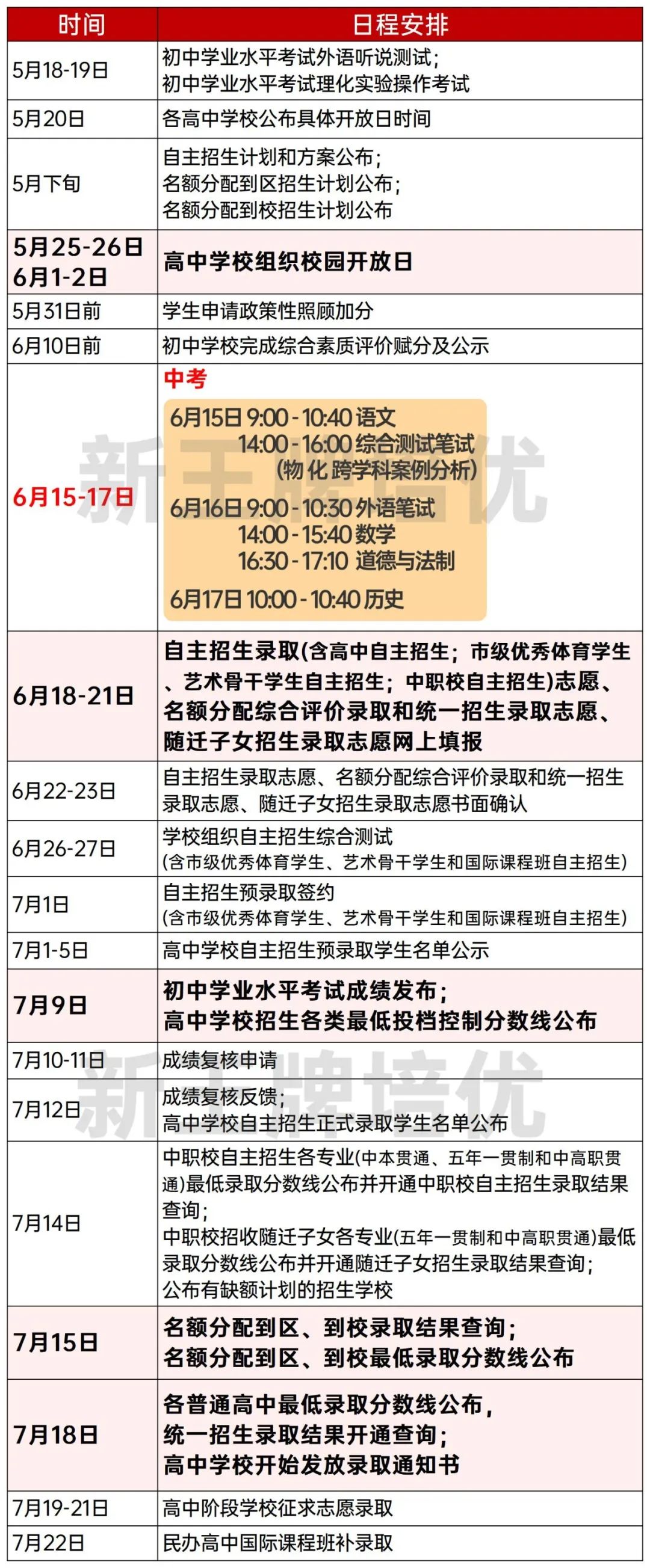 2024年上海市高中阶段学校招生日程表