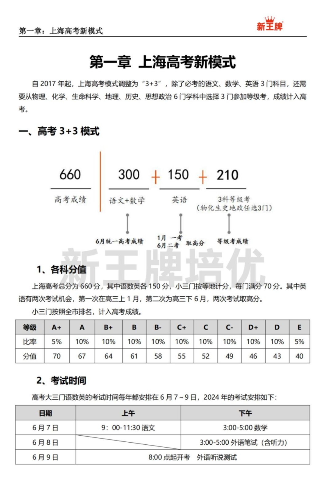 上海高考新模式