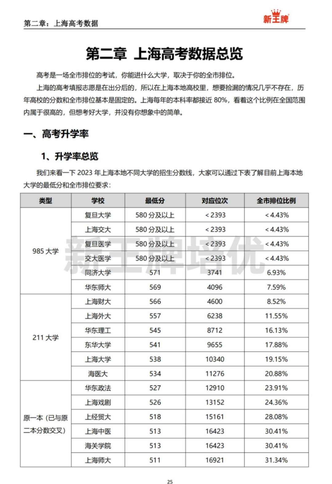 上海高考升学数据