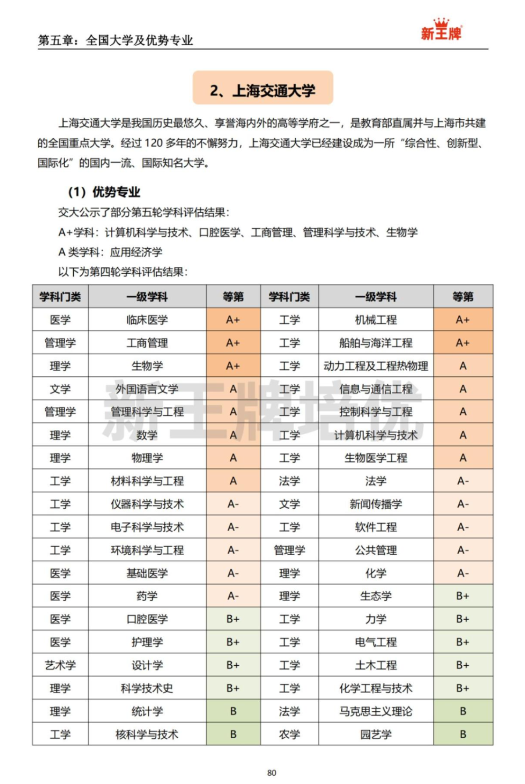 上海本地41所大学介绍