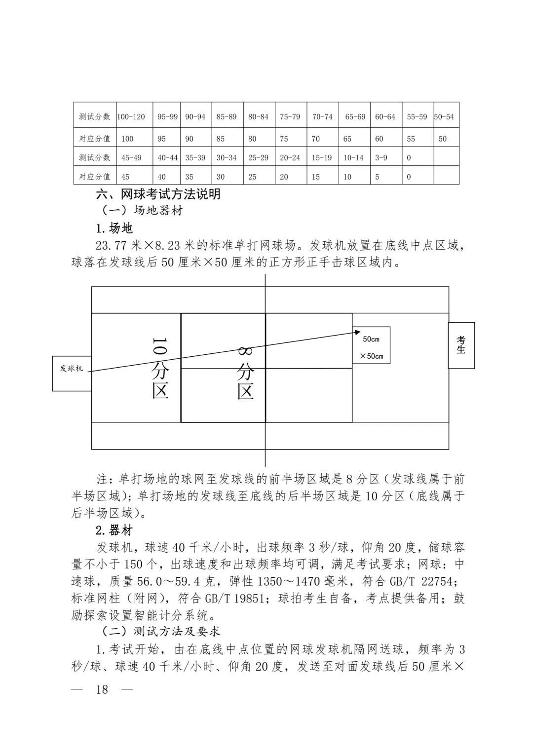 体育中考如何考