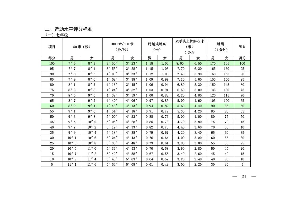 上海高中辅导机构