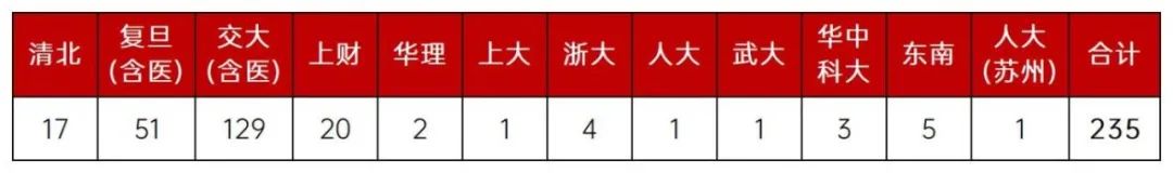 2023高考录取情况