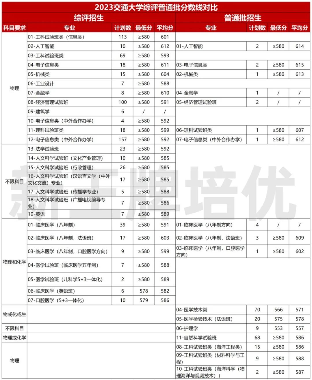 上海高考综评