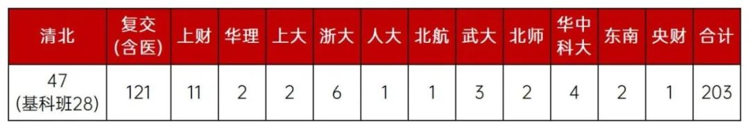 上海高中辅导机构