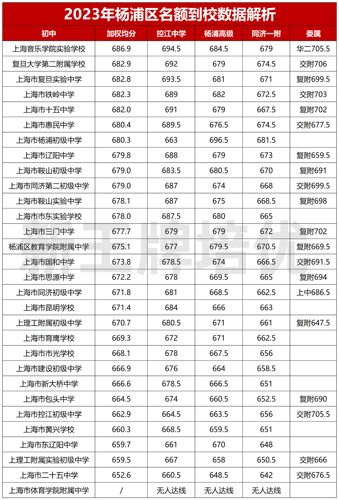 上海高中辅导机构
