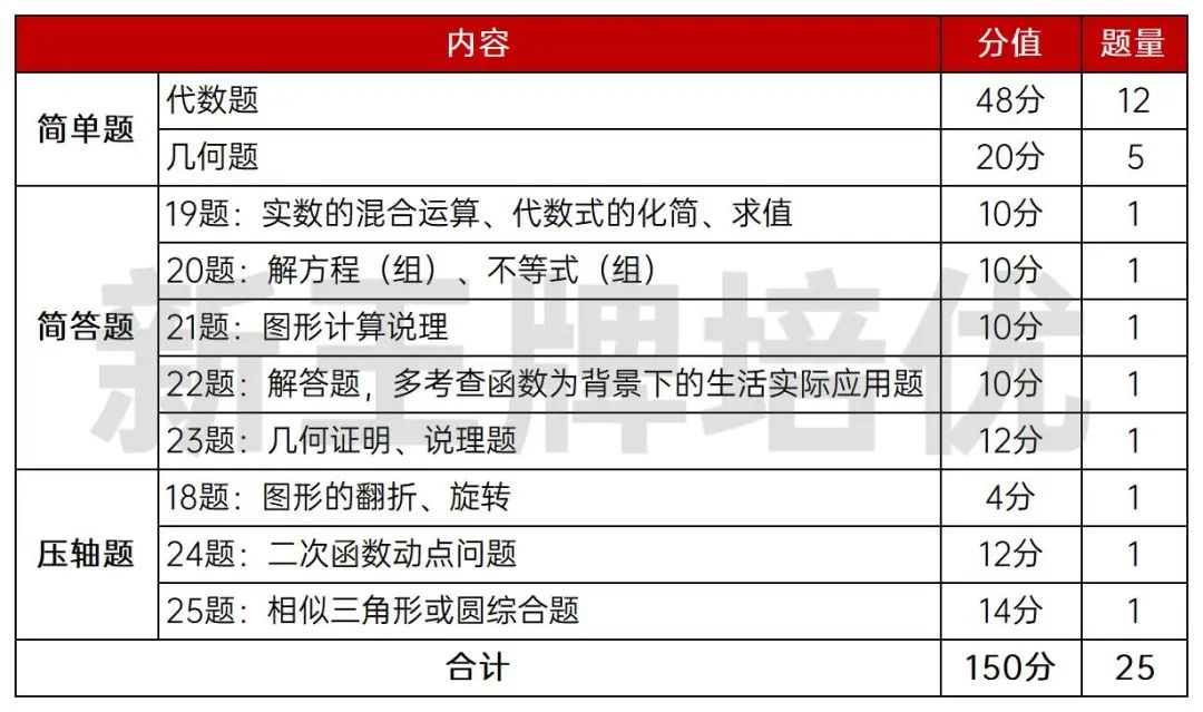 上海中考补习班