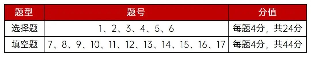 上海初中补习班