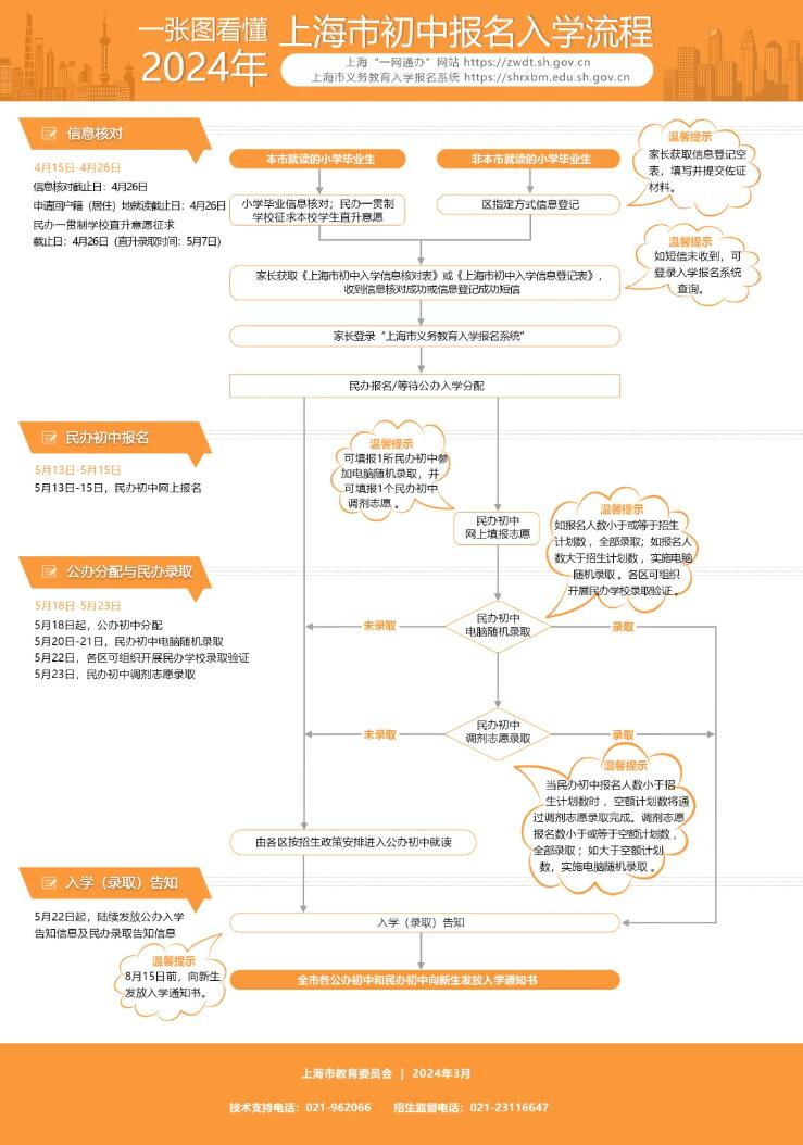 上海高中辅导机构