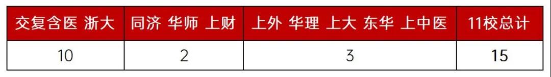 2023高考综评