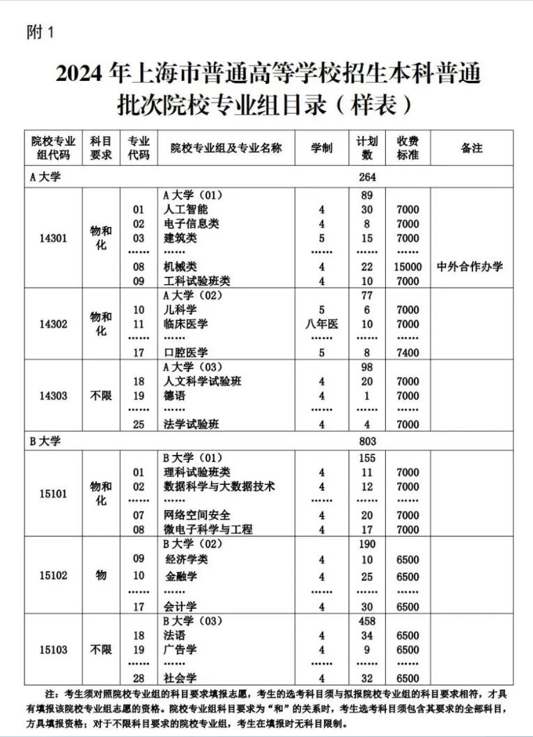 2024年上海高考志愿填报