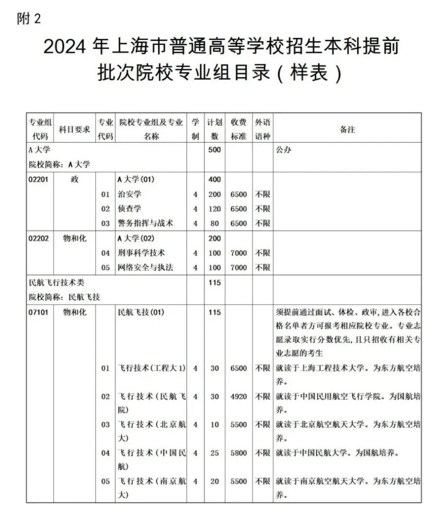 2024年上海高考志愿填报