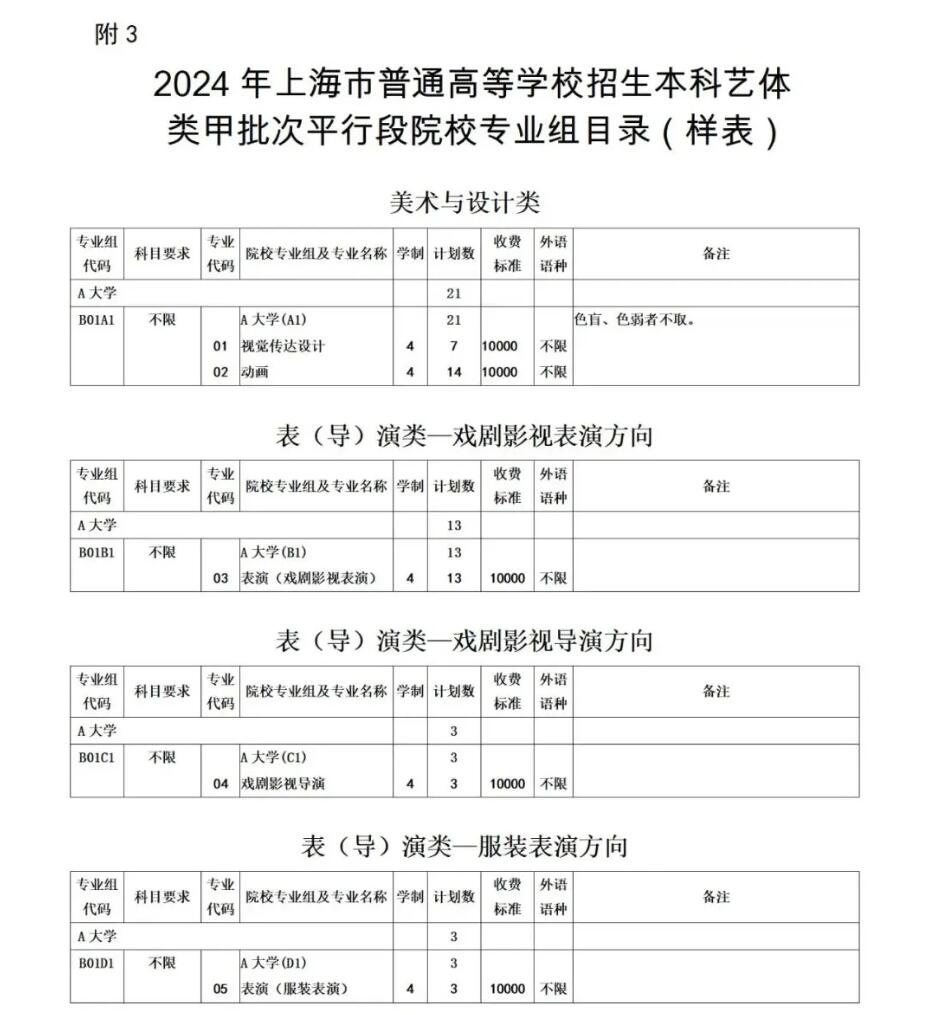 2024年上海高考志愿填报