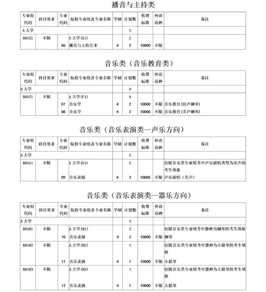 2024年上海高考志愿填报