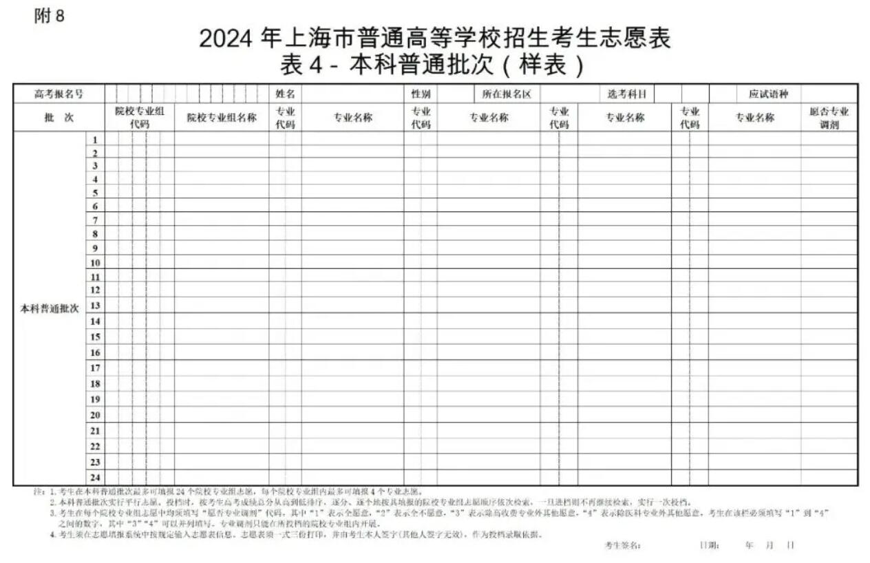 2024年上海高考志愿填报