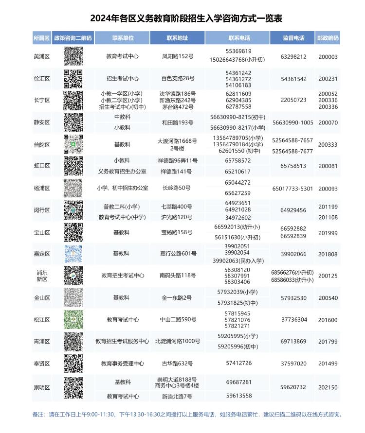 2024年各区义务教育阶段招生入学查询一览表