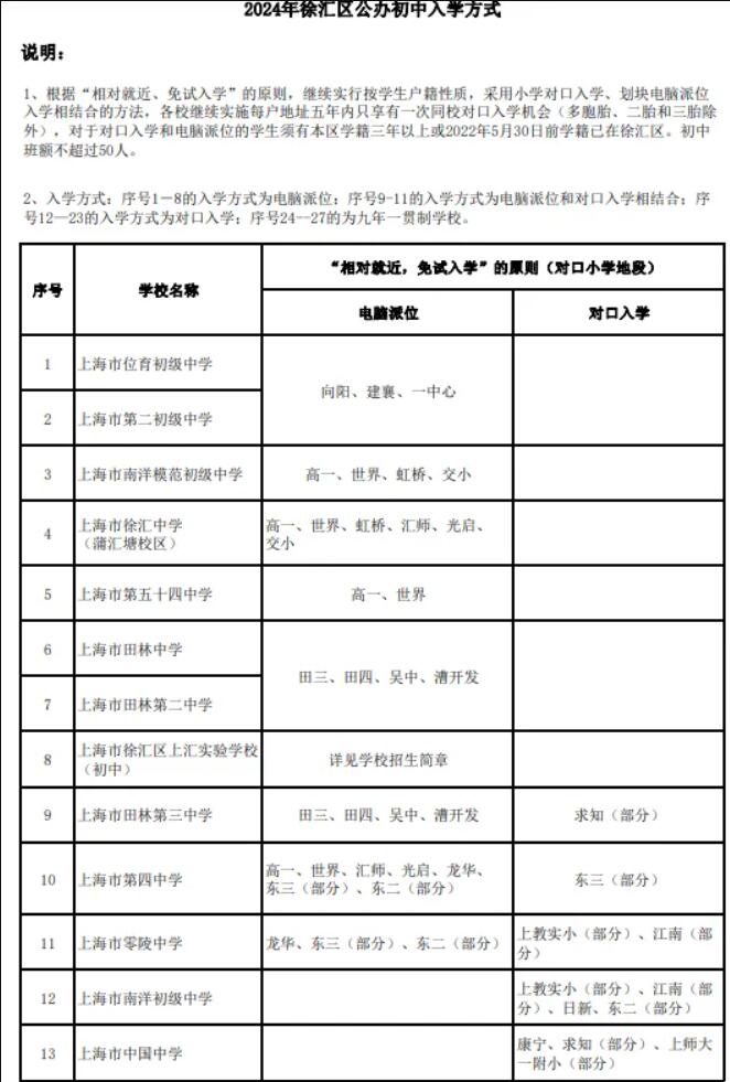 2024年各区义务教育阶段招生入学查询一览表