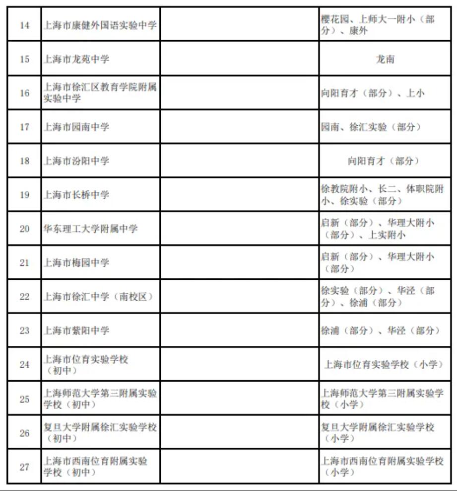 2024年各区义务教育阶段招生入学查询一览表