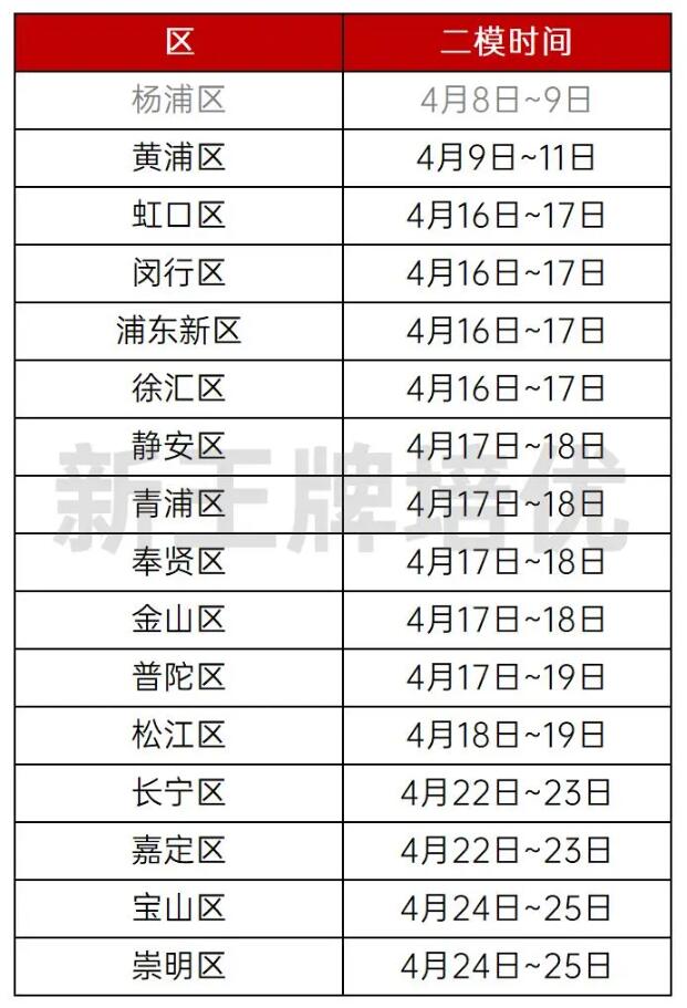 上海初三二模试卷