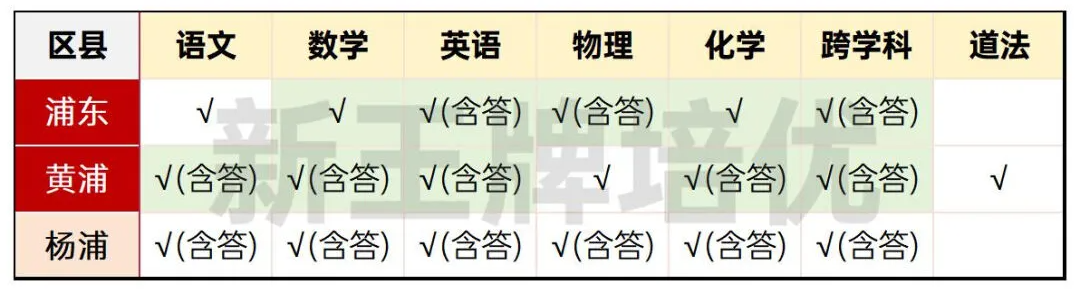 浦东/黄浦初三二模试卷