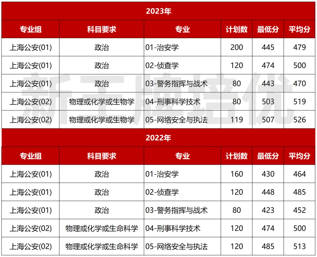 高三二模试卷及答案