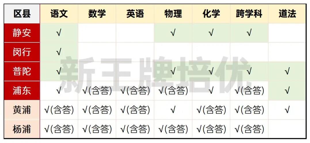 2024初三二模试卷