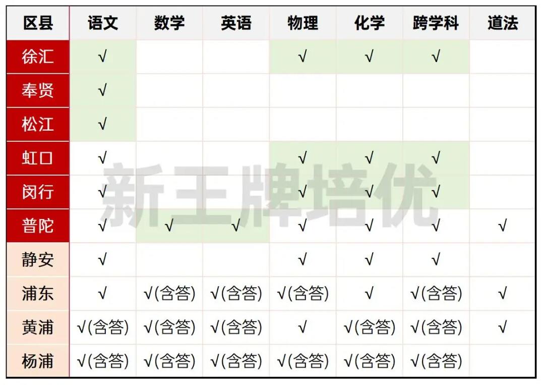 2024初三二模试卷