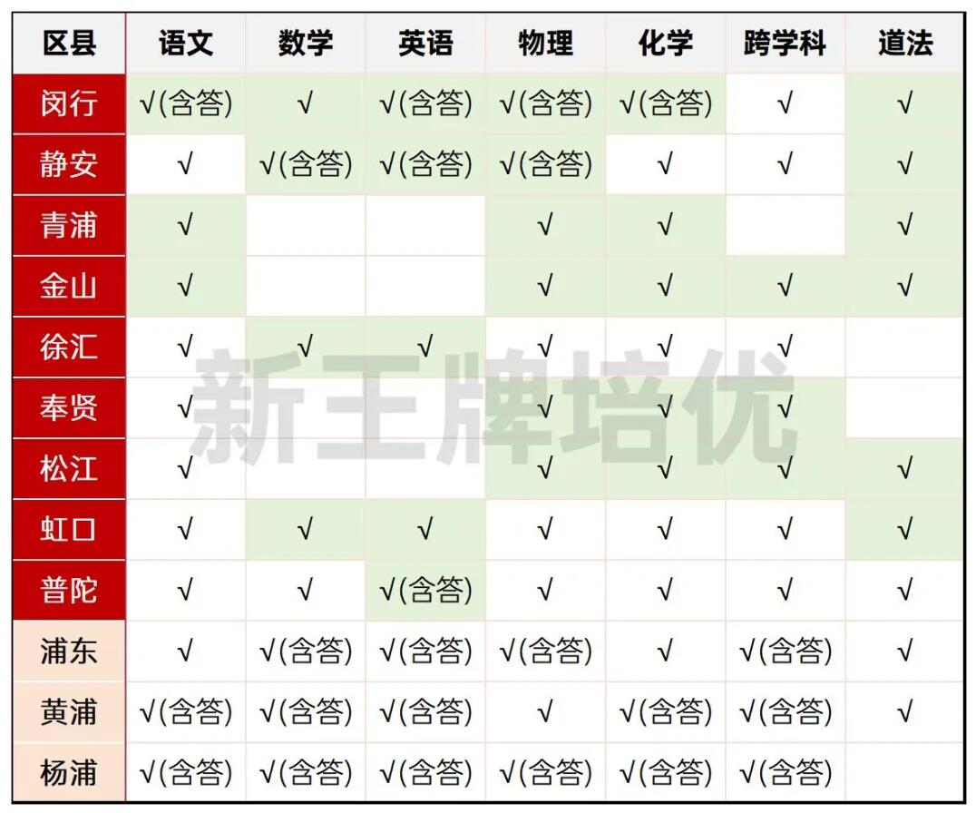 上海12区72套二模真题卷