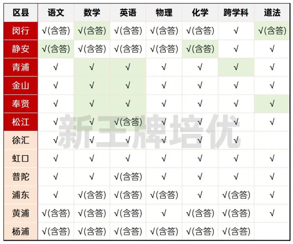 初三二模试卷及答案汇总