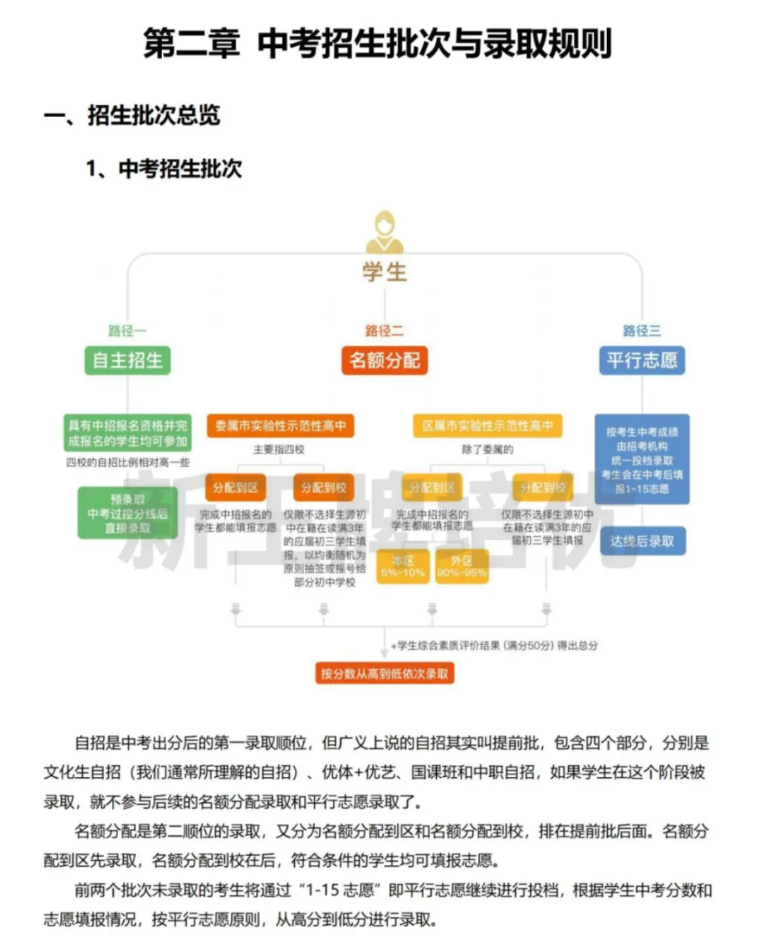 中考志愿填报指导手册