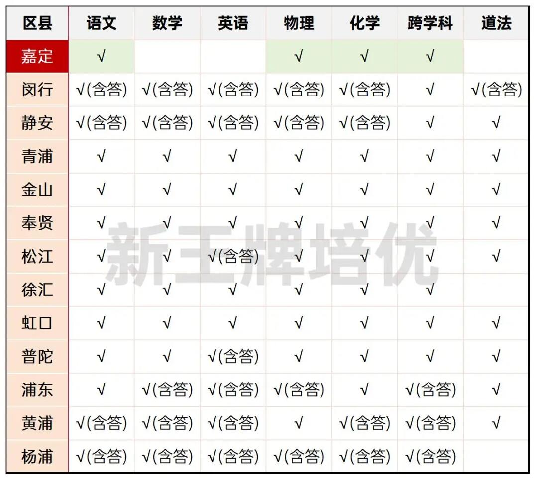 2024初三二模试卷