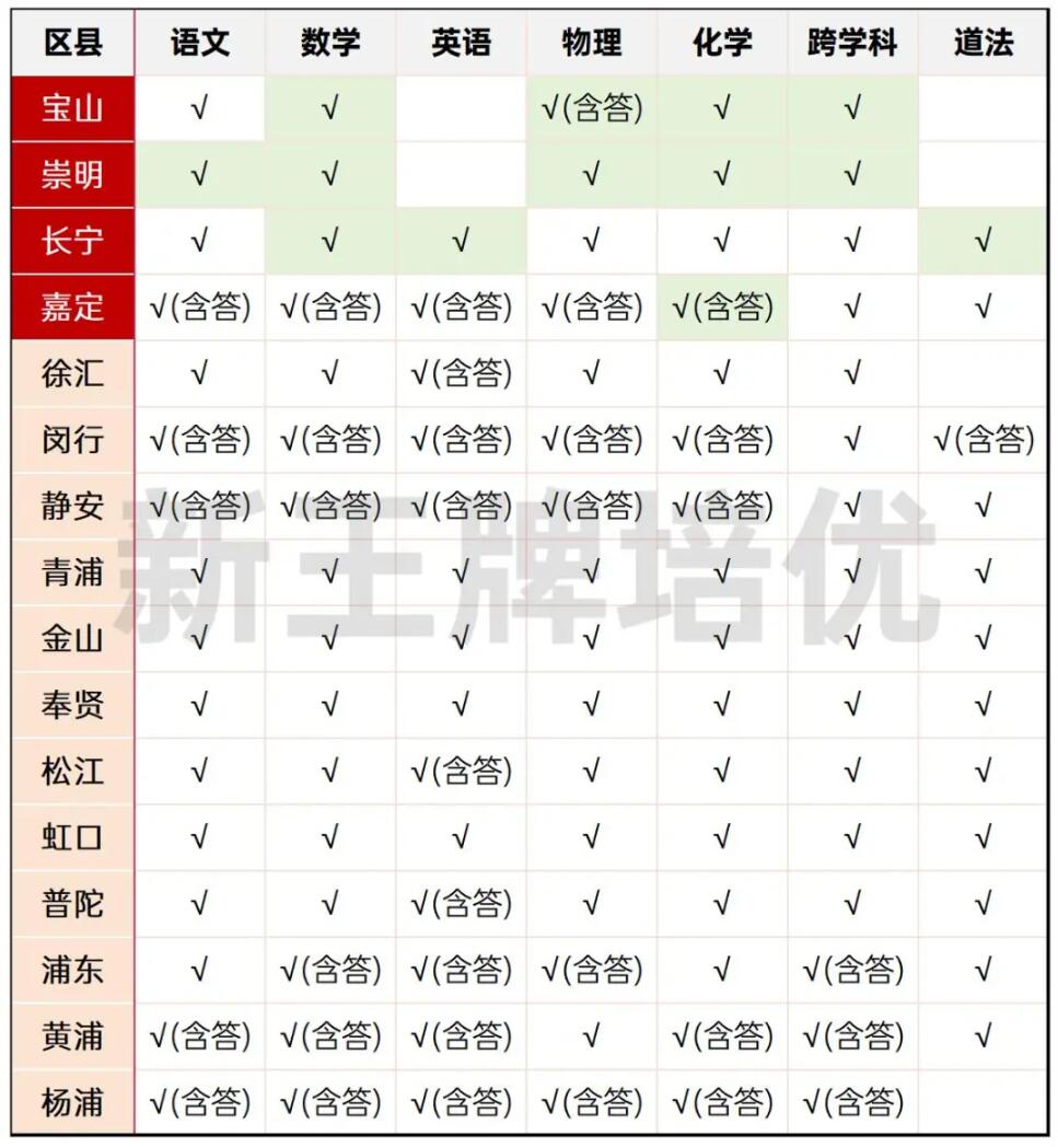 上海初中辅导机构