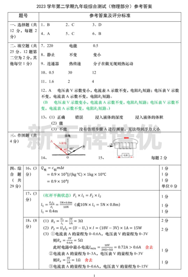 上海初中辅导班