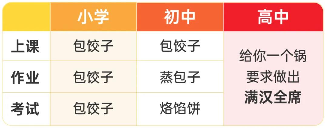 上海新高一暑假补习班