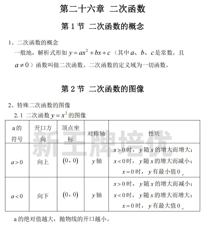上海初中辅导班