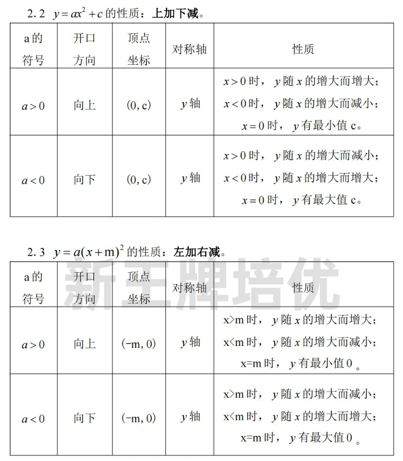 上海初中辅导机构