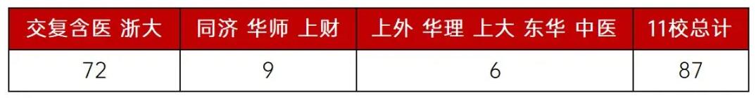 上海嘉定高中暑假补习班