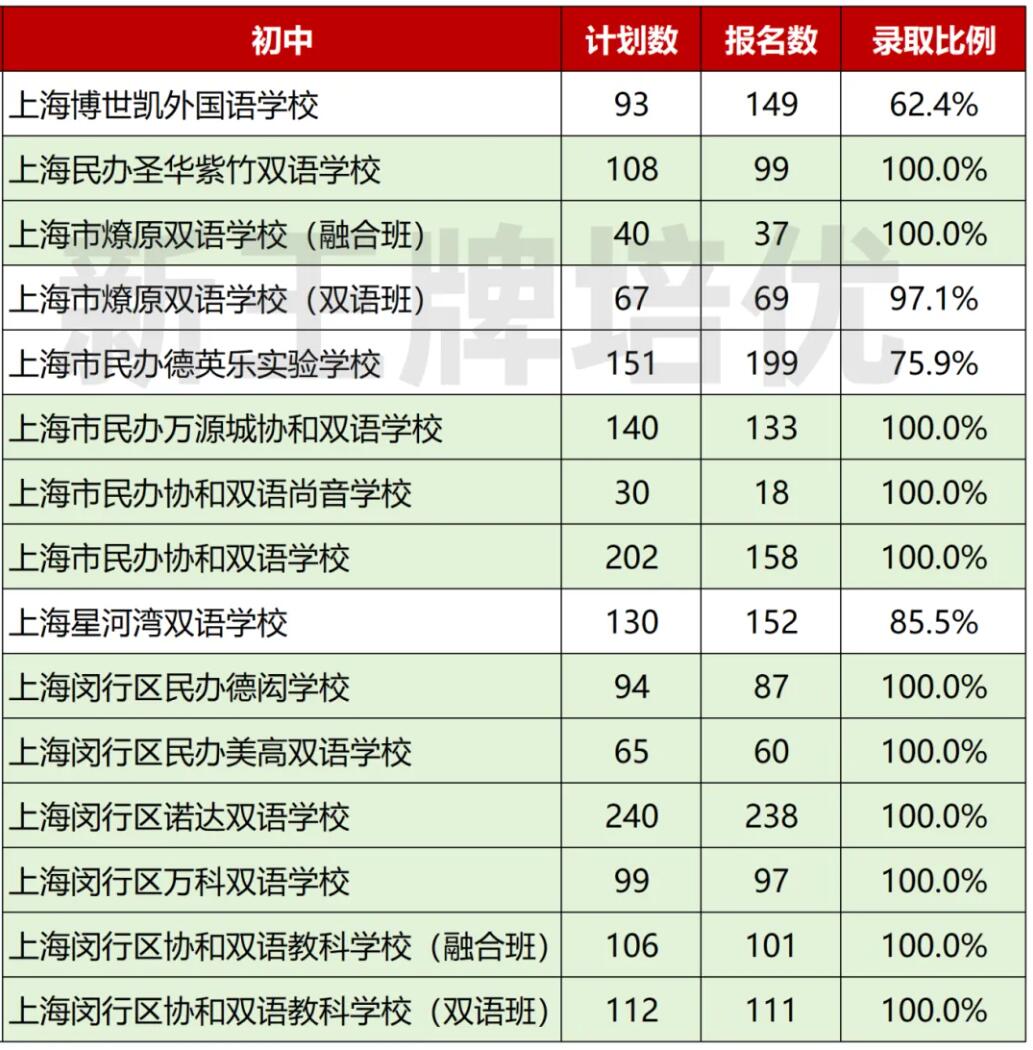 上海闵行区初中补习班