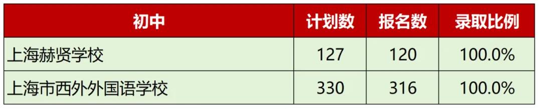 上海松江区初中补习班