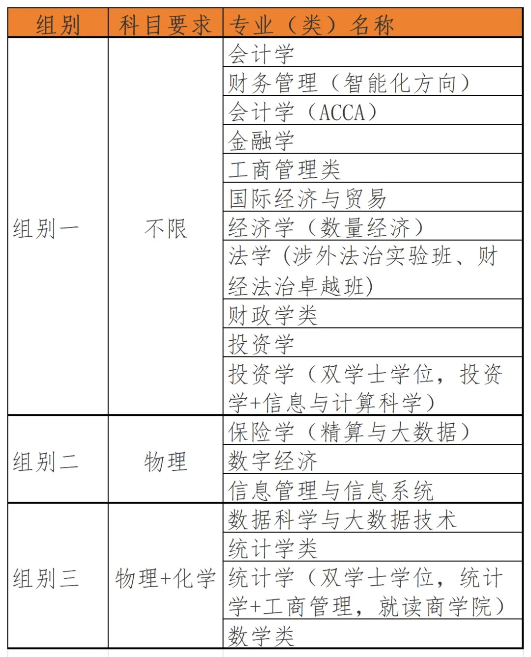 上海财经大学2024综评招生简章