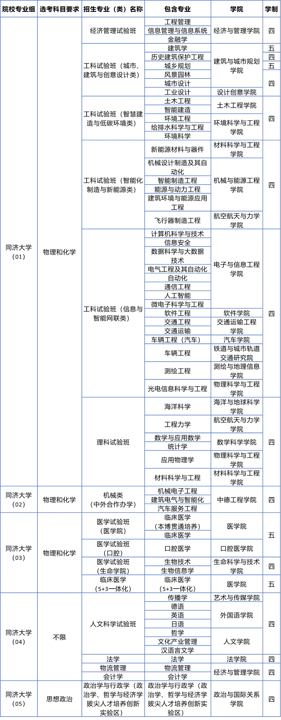 上海高中暑假补习班