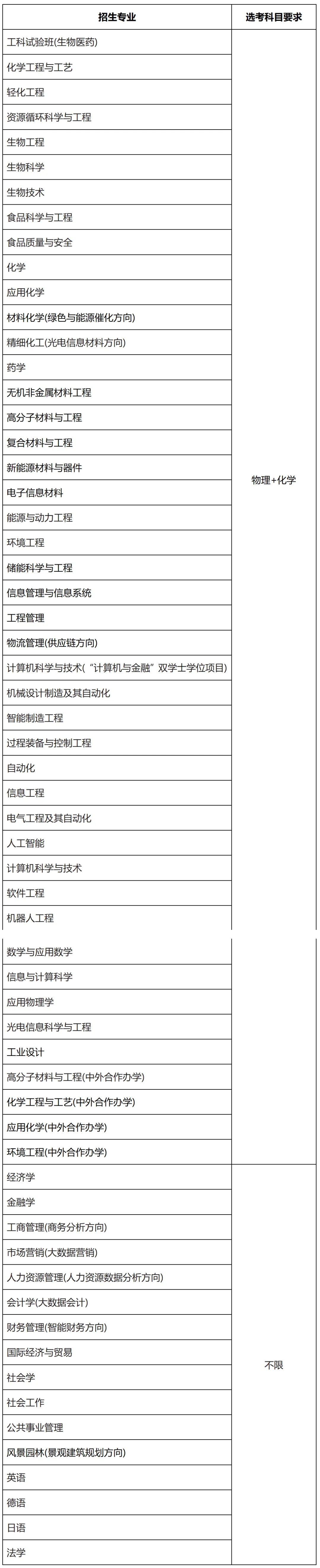24年综评招生专业