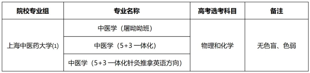 24年综评招生专业