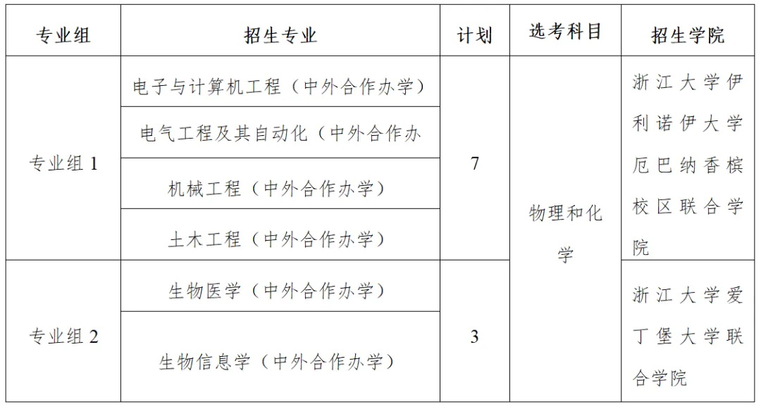 24年综评招生专业