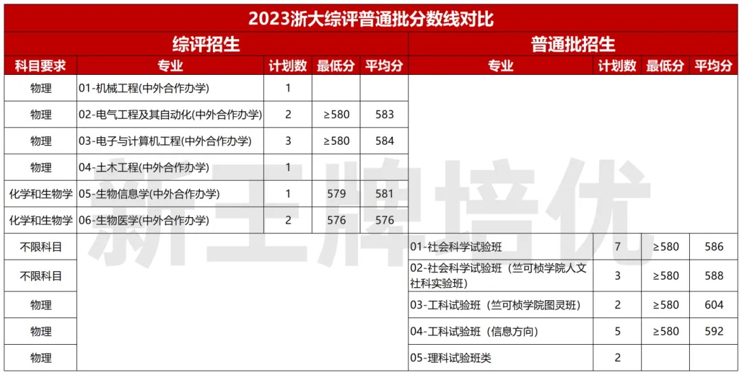 上海高中暑假补习班