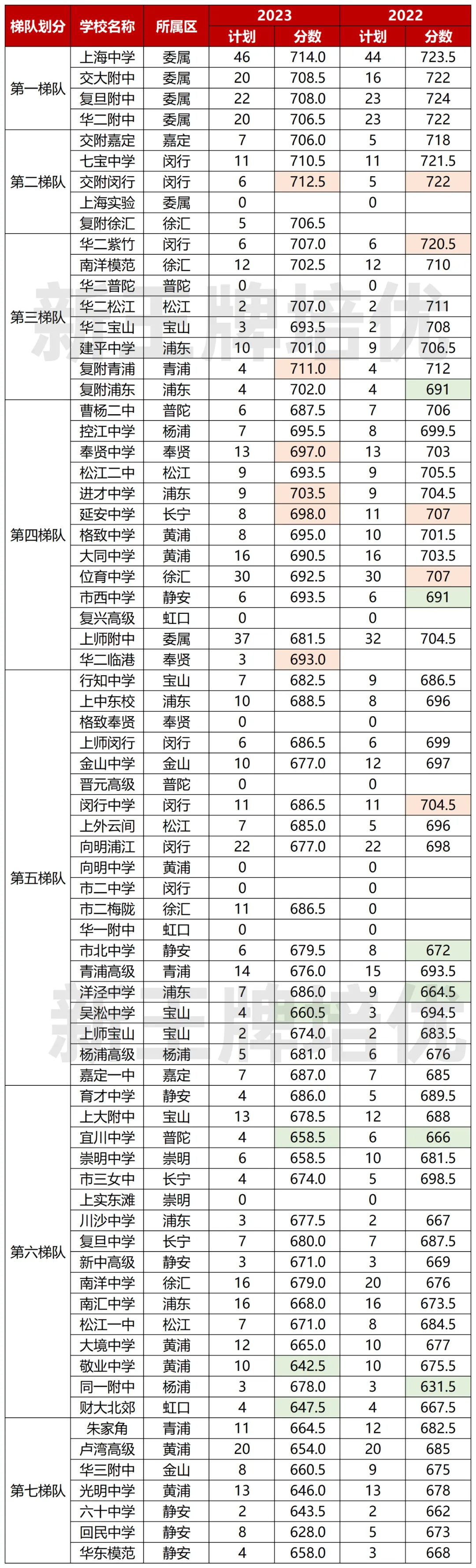 闵行名额到区的招生总