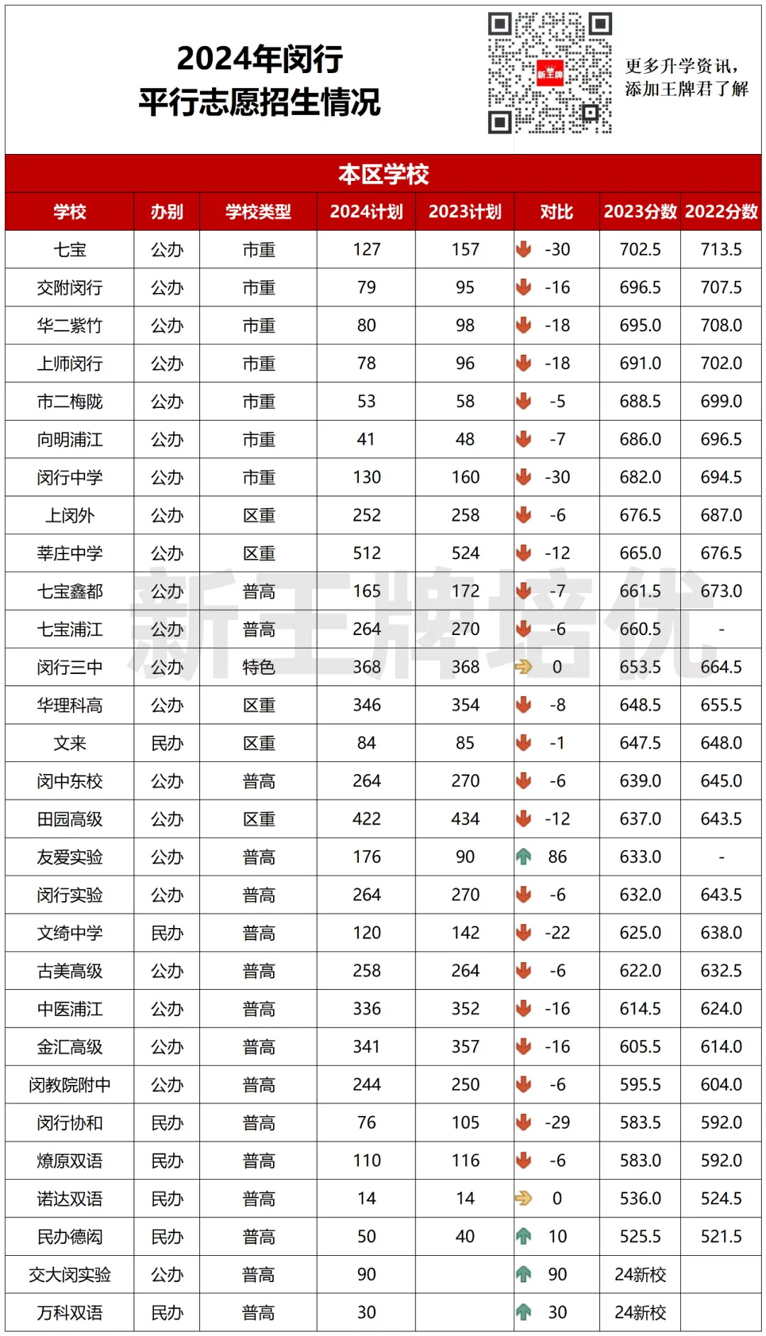 上海闵行区平行志愿