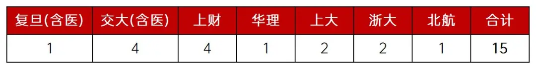华二宝山2023高考录取情况