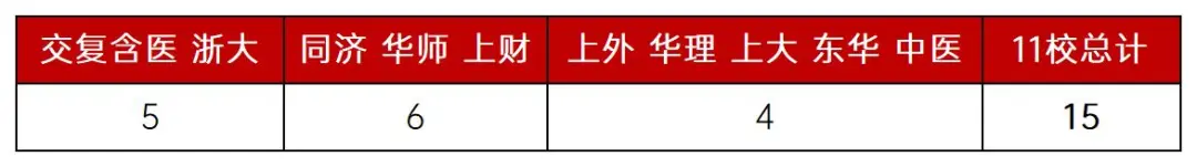 华二宝山2023高考综评录取